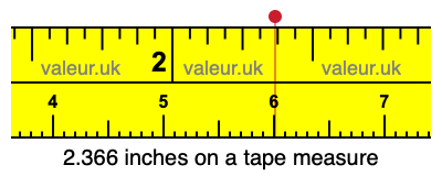 2.366 inches on a tape measure