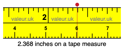 2.368 inches on a tape measure