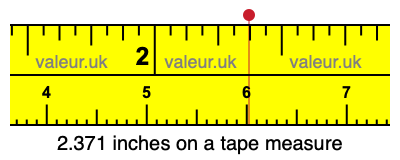 2.371 inches on a tape measure