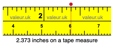 2.373 inches on a tape measure