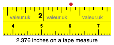 2.376 inches on a tape measure