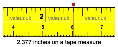 2.377 inches on a tape measure