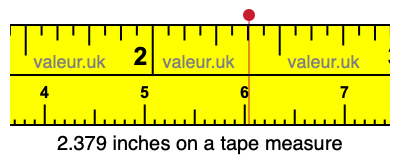 2.379 inches on a tape measure