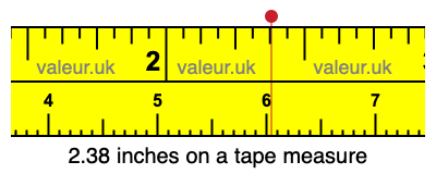 2.38 inches on a tape measure