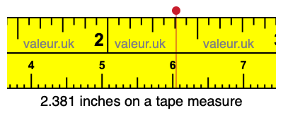 2.381 inches on a tape measure