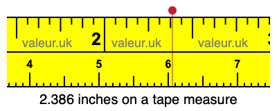 2.386 inches on a tape measure