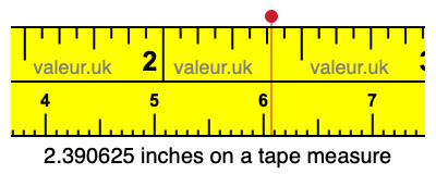 2.390625 inches on a tape measure