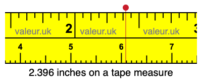 2.396 inches on a tape measure