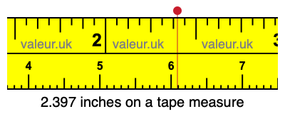 2.397 inches on a tape measure