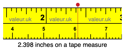 2.398 inches on a tape measure