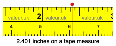 2.401 inches on a tape measure