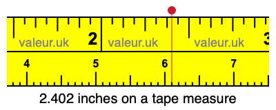 2.402 inches on a tape measure