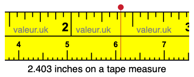 2.403 inches on a tape measure