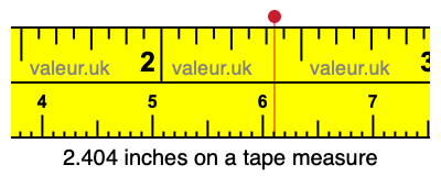 2.404 inches on a tape measure