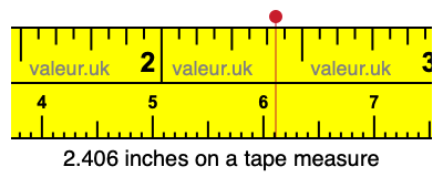 2.406 inches on a tape measure