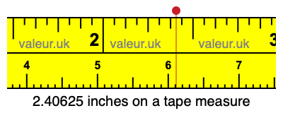 2.40625 inches on a tape measure