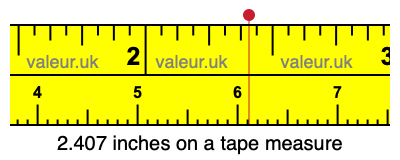 2.407 inches on a tape measure