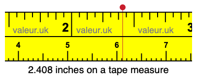 2.408 inches on a tape measure