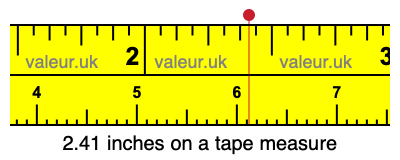 2.41 inches on a tape measure