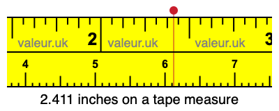 2.411 inches on a tape measure