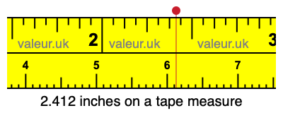 2.412 inches on a tape measure