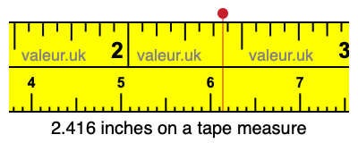 2.416 inches on a tape measure