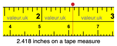 2.418 inches on a tape measure