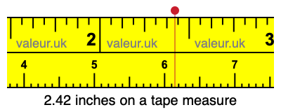 2.42 inches on a tape measure