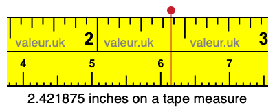 2.421875 inches on a tape measure