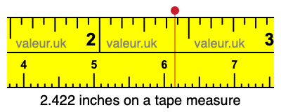 2.422 inches on a tape measure