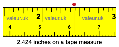 2.424 inches on a tape measure