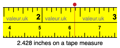 2.428 inches on a tape measure