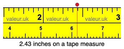 2.43 inches on a tape measure