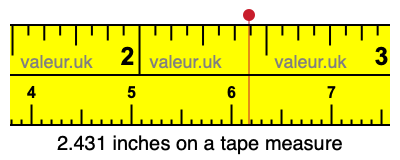 2.431 inches on a tape measure