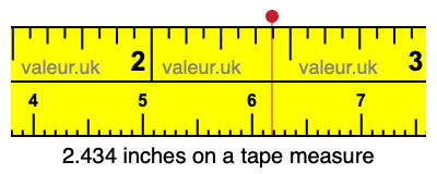 2.434 inches on a tape measure