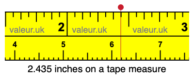 2.435 inches on a tape measure