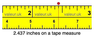 2.437 inches on a tape measure