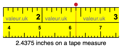 2.4375 inches on a tape measure