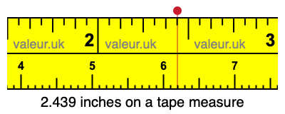 2.439 inches on a tape measure