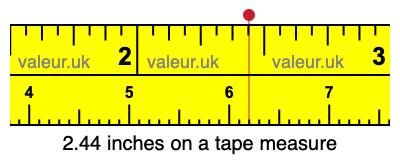 2.44 inches on a tape measure