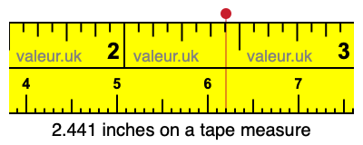 2.441 inches on a tape measure