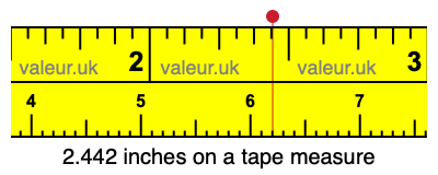 2.442 inches on a tape measure