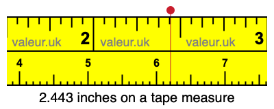 2.443 inches on a tape measure