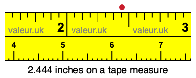 2.444 inches on a tape measure