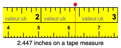 2.447 inches on a tape measure