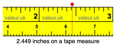 2.449 inches on a tape measure