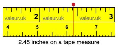 2.45 inches on a tape measure