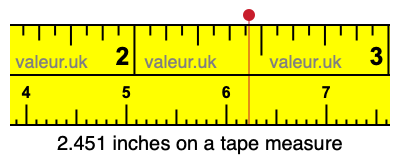 2.451 inches on a tape measure