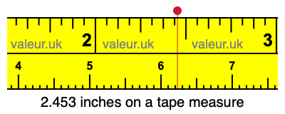 2.453 inches on a tape measure