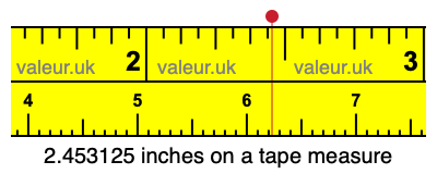 2.453125 inches on a tape measure